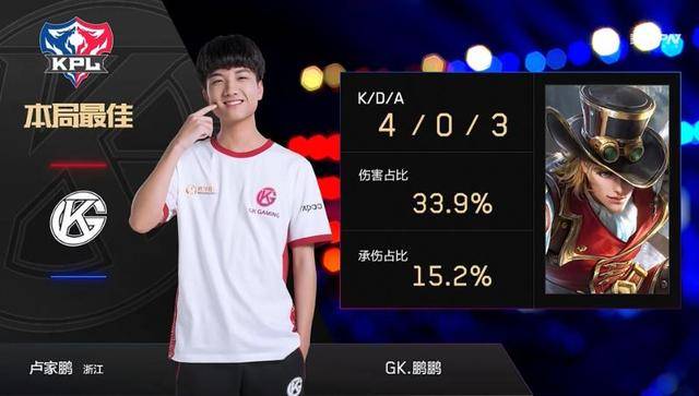 长期的收敛 长期的收敛